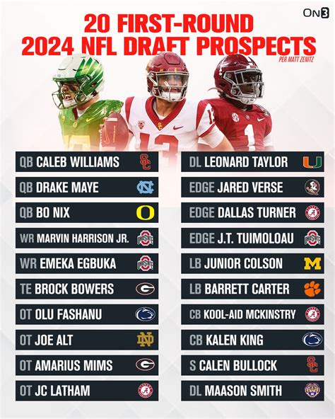 2024 nfl draft prospects by position